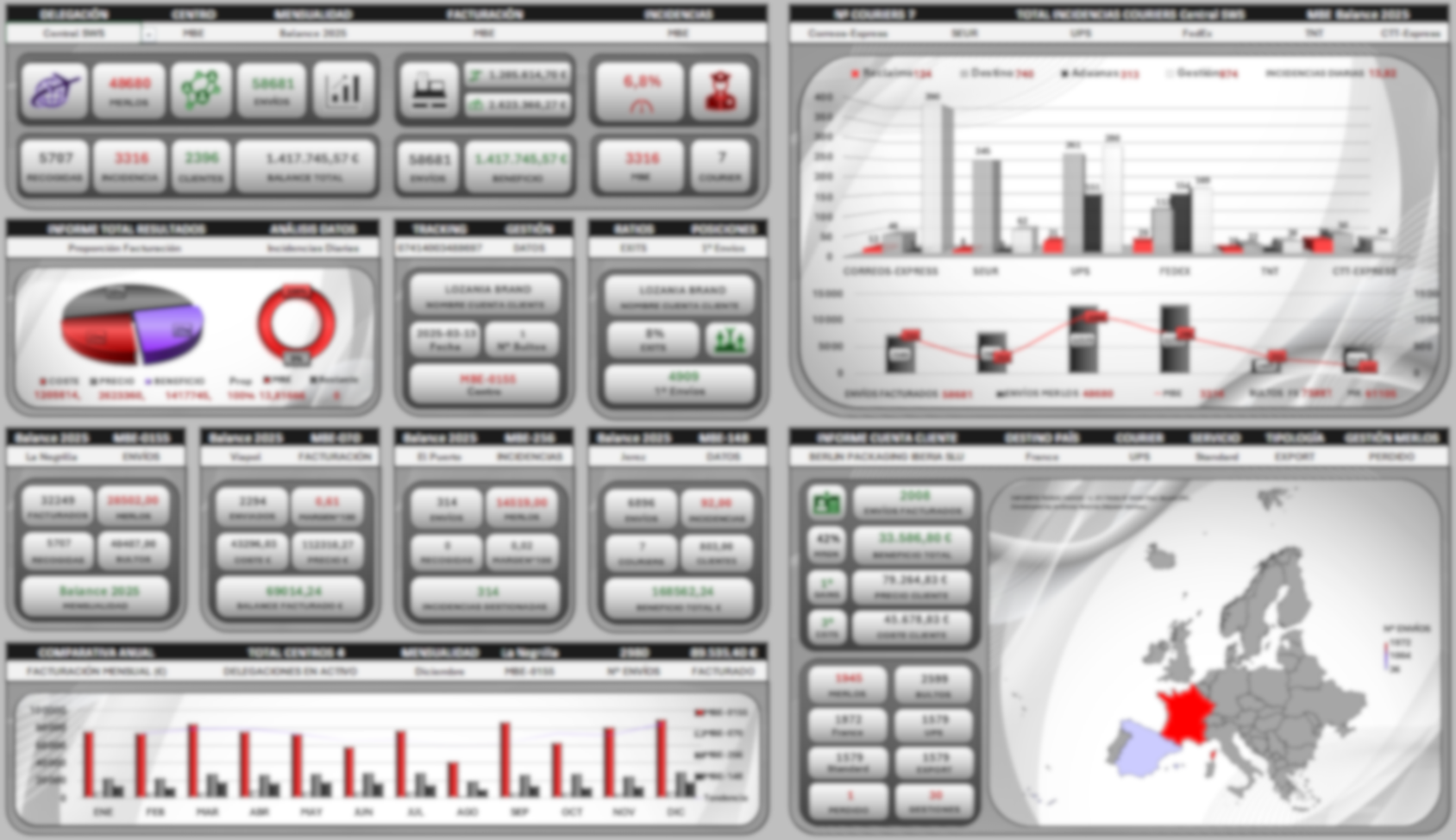 Shipping Dashboard